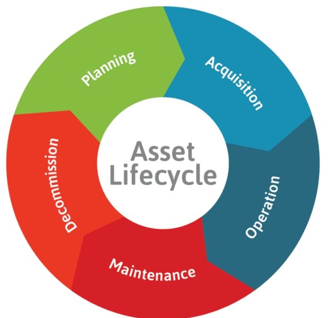 Residency asset management